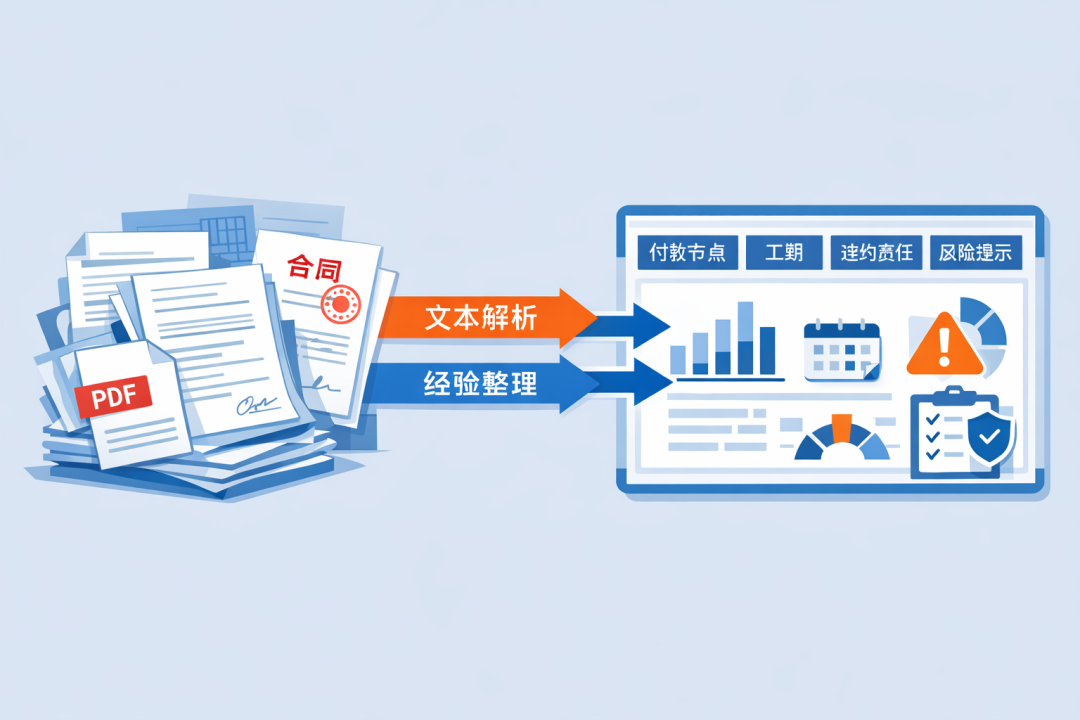建筑行业合同AI分析场景图