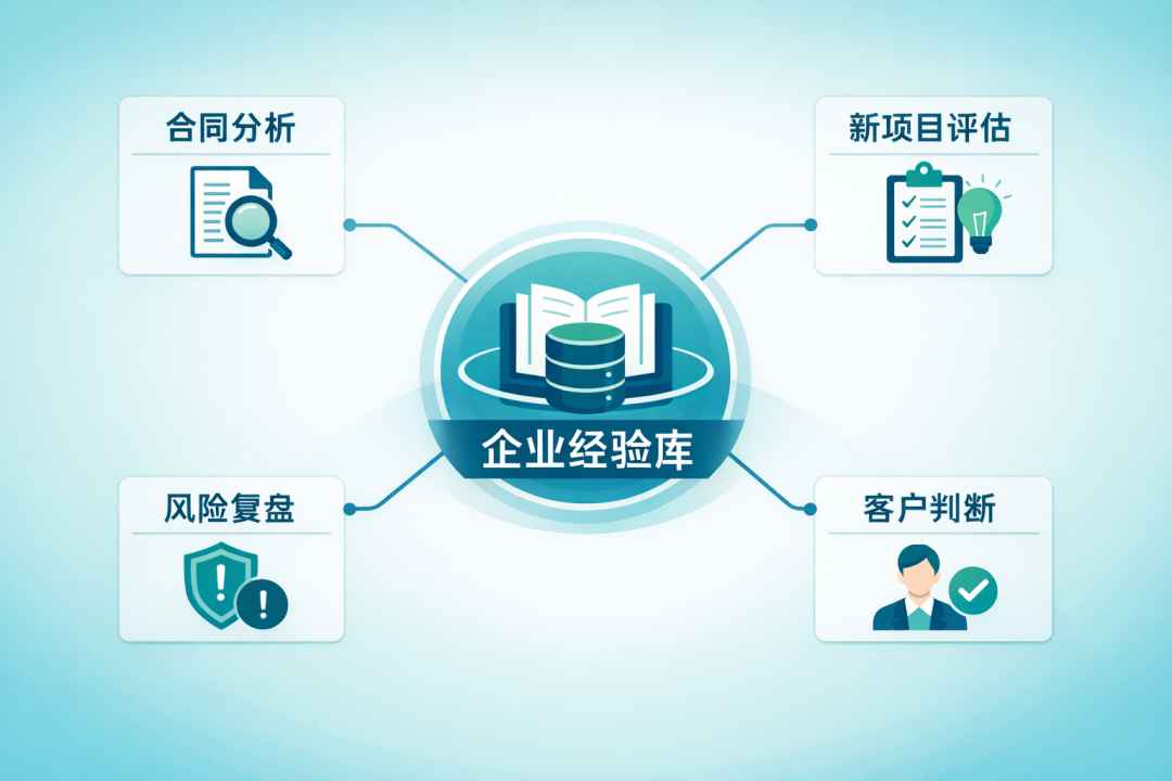 企业经验库复用价值图